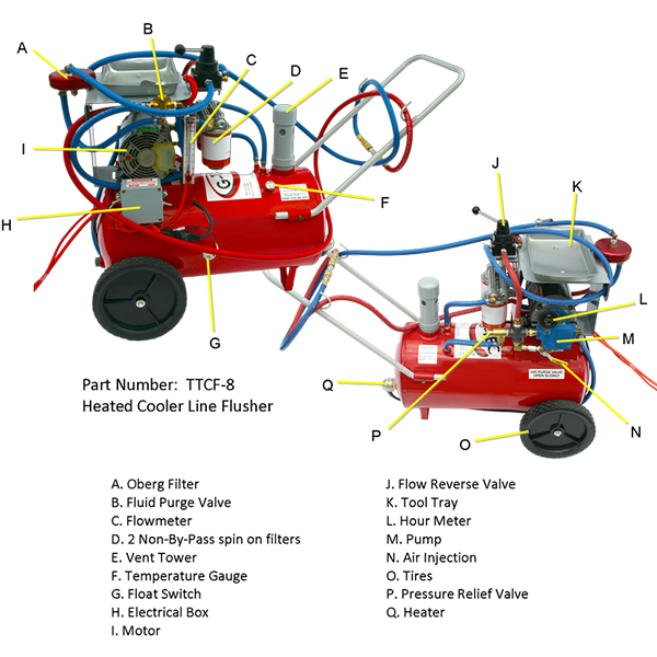 GTec TTCF8 Heated Cooler Transmission Line Flusher 40400038 RepQuip