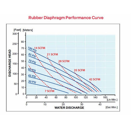 Zeeline ZE1640AS 1 inch Double Diaphragm Pump | RepQuip Sales Inc.