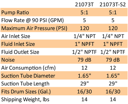 LiquiDynamics 21073T 5:1 Oil Pump, 29” Suction Tube, Pump Only - RepQuip - RepQuip Sales